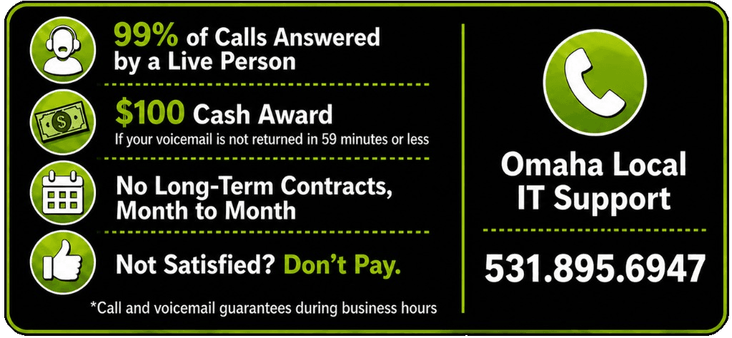 99% of calls answered live · $100 cash award · No long-term contracts · Omaha Local IT Support 531.895.6947